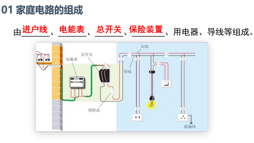 19.1家庭电路课件(共39张PPT)2022-2023学年人教版物理九年级全一册