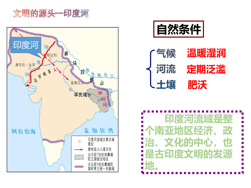 第3课 古代印度 课件(共23张PPT)