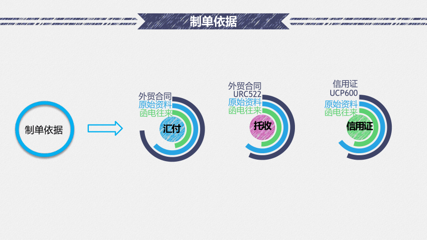 3.4-3.5 制单结汇、办理出口退税 课件(共26张PPT）-《国际贸易实务（第二版）》同步教学（高教社）