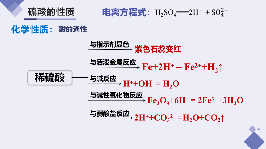 化学人教版（2019）必修第二册5.1.2 硫酸及硫酸根离子的检验（共25张ppt）