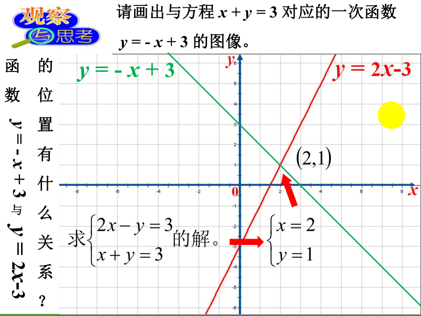 苏科版八年级数学上册 6.5 一次函数与二元一次方程课件（20张）