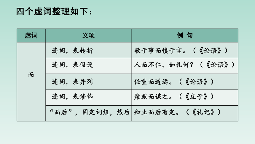 人教版部编（2019）高中语文选择性必修上册课件【实践活动专题】整理与归纳：虚词的梳理(共26张PPT)