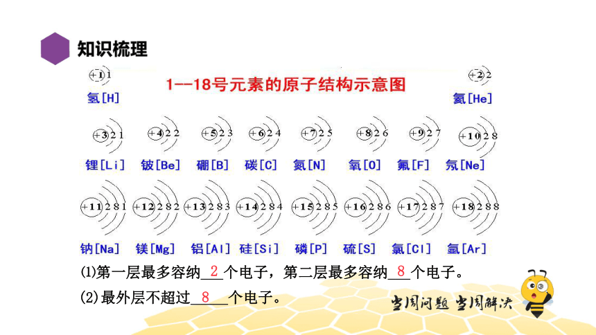 化学九年级-第3单元【复习课程】物质构成的奥秘（22张PPT）