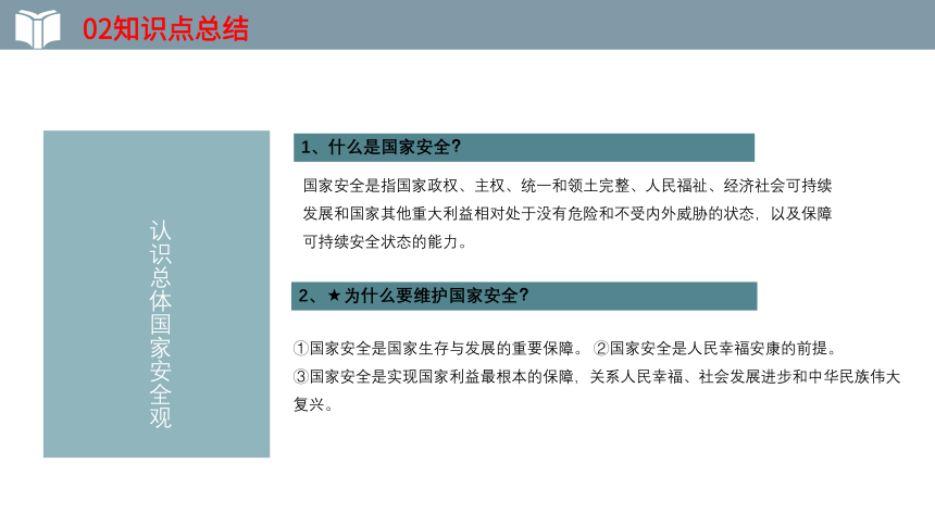 2022年中考一轮复习道德与法治八年级上册第四单元 《维护国家利益》第九课 树立总体国家安全观  教学课件（15张PPT）