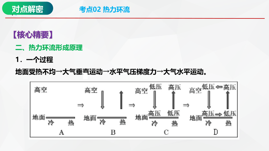 专题三  大气运动规律   考点二   大气运动和降水课件(共65张PPT)