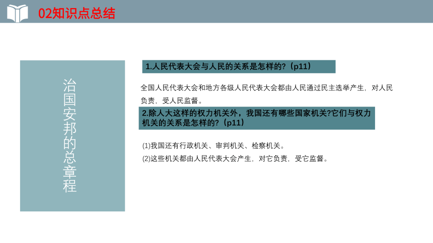 2022年中考一轮复习道德与法治八年级下册第一单元 《坚持宪法至上》第一课 维护宪法权威 教学课件（27张PPT）