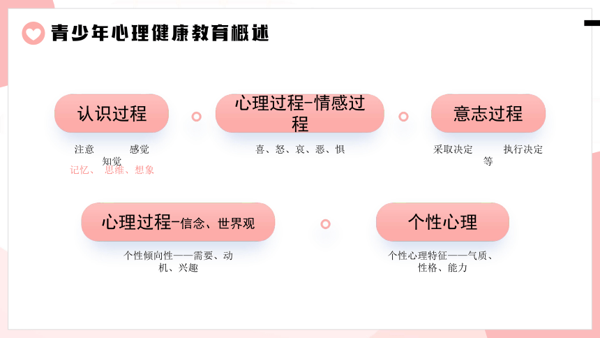 学生心理健康讲座主题班会课件(共25张PPT)