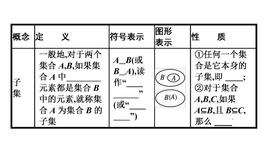 1.2集合间的基本关系 课件（共43张PPT）