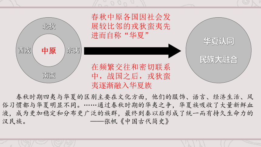 第02课 诸侯纷争与变法运动 课件（共32张ppt）