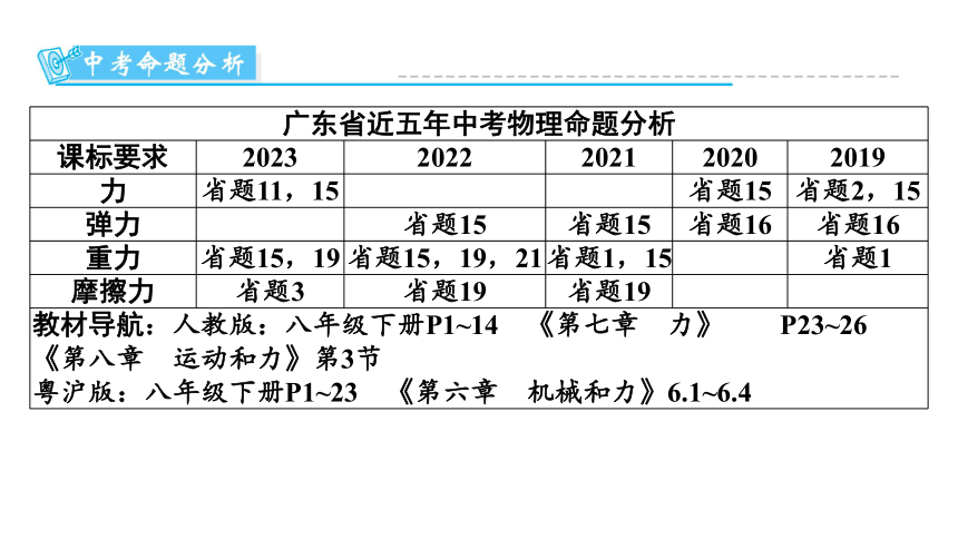 2024年广东省中考物理二轮复习考点课件：力 习题课件(共83张PPT)