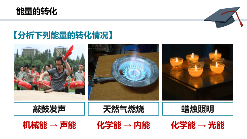 14.3 能量的转化和守恒(共24张PPT) 2022-2023学年人教版九年级全一册物理