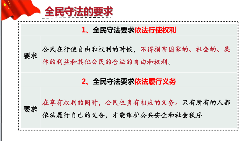 高中政治统编版必修三9.4全民守法（共24张ppt）