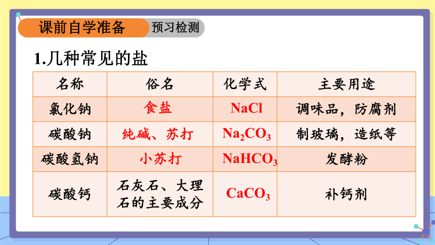 人教版化学九下：11.1.1 常见的盐 探究课件(共34张PPT)