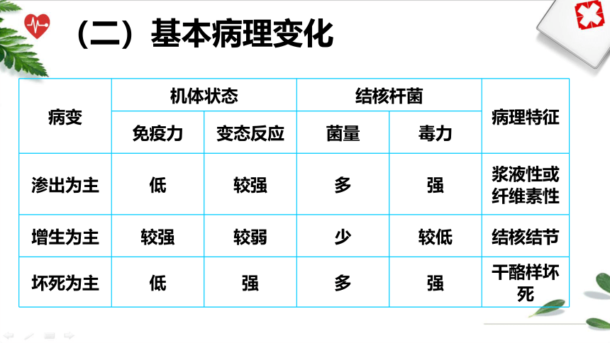 第十章常见传染病 课件(共38张PPT）《病理学》同步教学（人卫版）