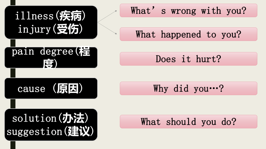 Unit 2 What happened to your neck? Lesson 8 课件(共23张PPT)
