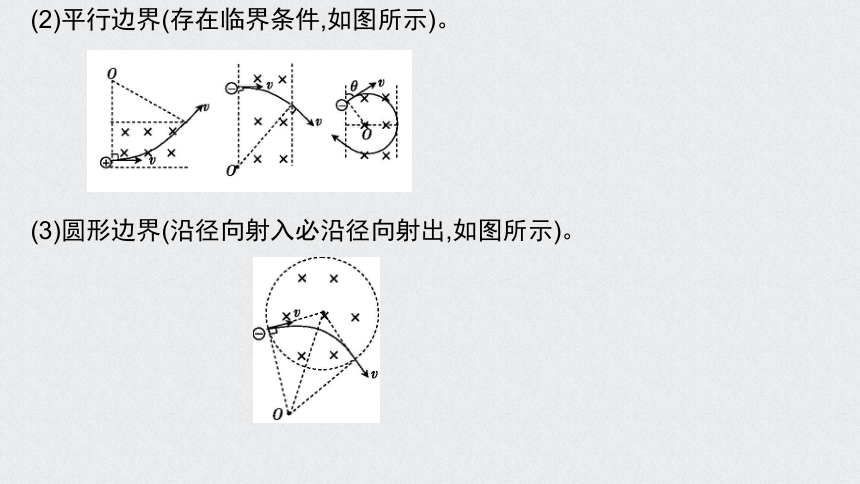 【备考2021】高中物理模型问题专项突破 18带电粒子在有界磁场中的运动 课件（20张ppt）