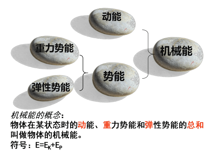 4.5 机械能守恒定律课件 30张PPT