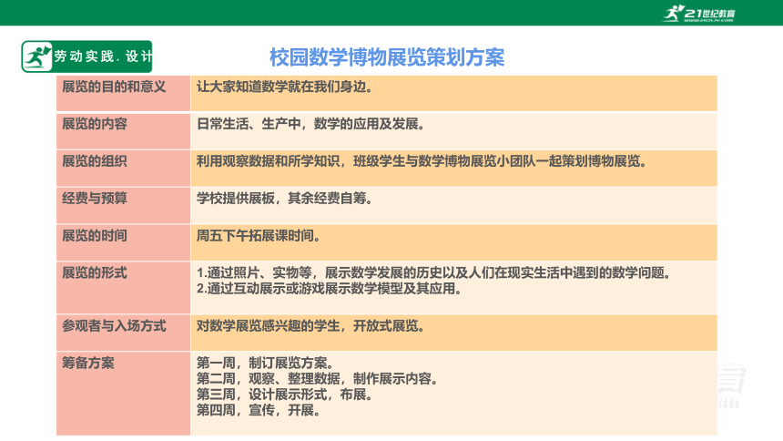 浙教版劳动七下项目四任务三《举办博物展览》课件