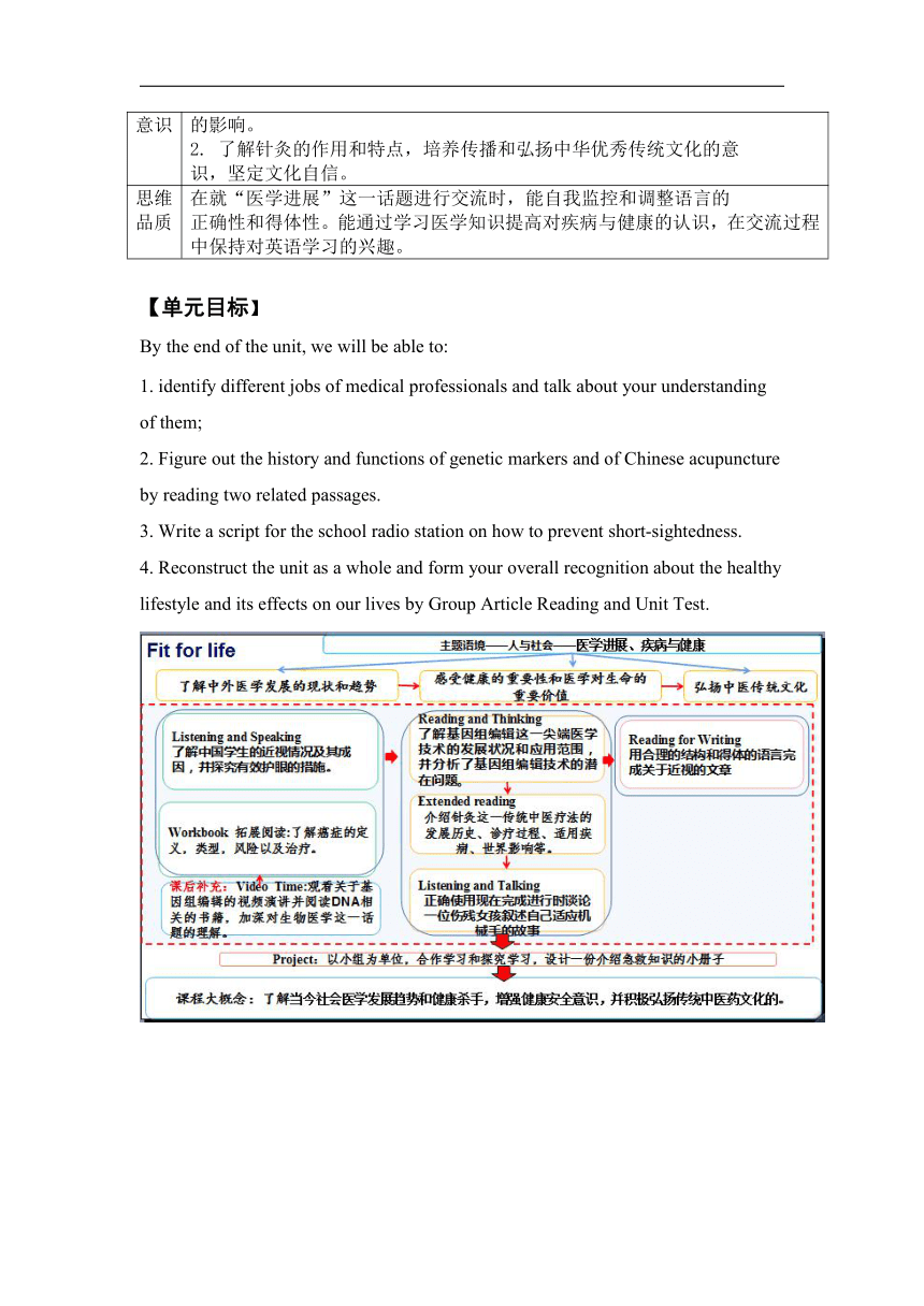 牛津译林版（2019）选择性必修 第二册Unit 3 Fit for life大单元整体学习学程设计