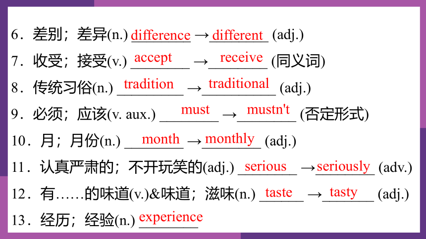 Module11 Unit3 Language in use . -Revision(共24张PPT)