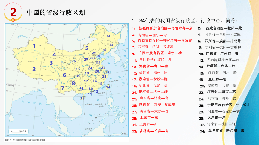 专题：填图专练-中国地理部分 2023年中考地理二轮复习精品课件（共31张PPT）
