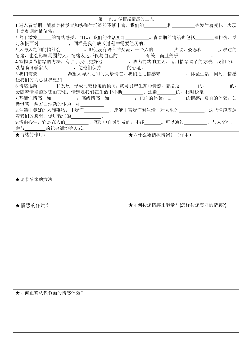 政治七年级下册复习（填空、问答题）