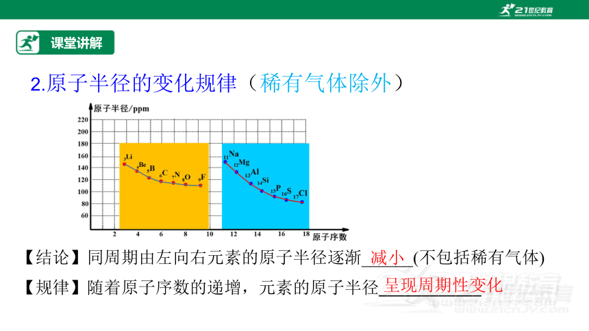 【高效备课】人教版（2019）化学必修一 同步课件 4.2.1元素性质的周期性变化规律（30张PPT）