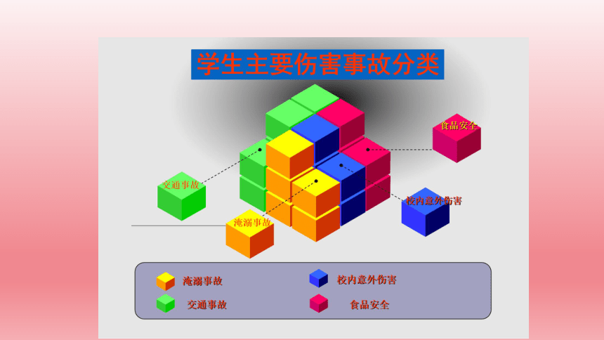 2023年中小学班主任教师安全培训校园安全事故分析与安全管理对策 课件(共81张PPT)