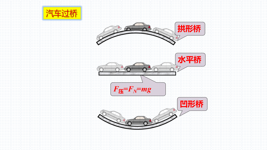 2.3圆周运动实例分析（竖直面内的圆周运动）(共18张PPT)