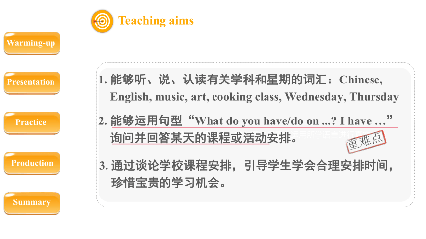 Unit 2 My week Part A  Let’s talk课件（共24张PPT，内嵌音视频）