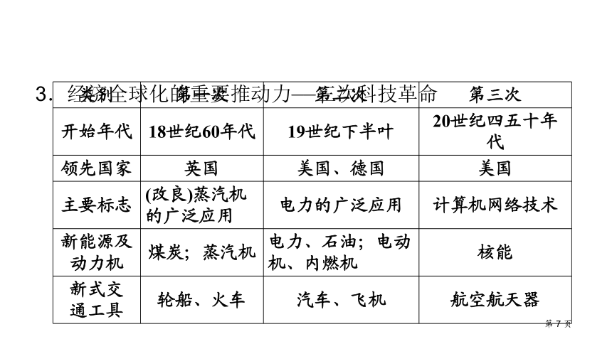 贵州遵义市2021年中考历史二轮复习中考常考专题  专题8  经济全球化与三次科技革命  课件（30张PPT）