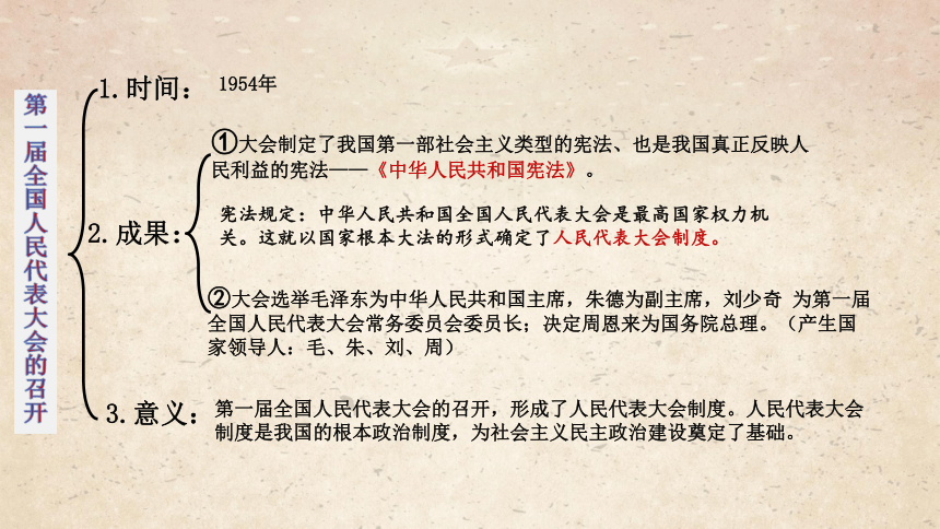 第二单元社会主义制度的建立与社会主义建设的探索  单元复习课件（27张PPT）