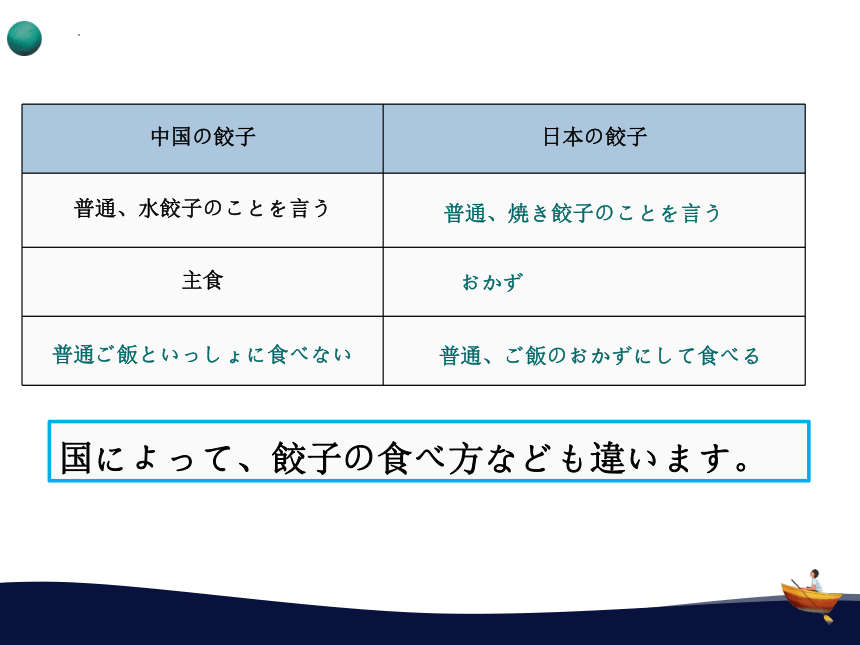 第9課 餃子 课件-2023-2024学年高中日语人教版必修第三册（24张）