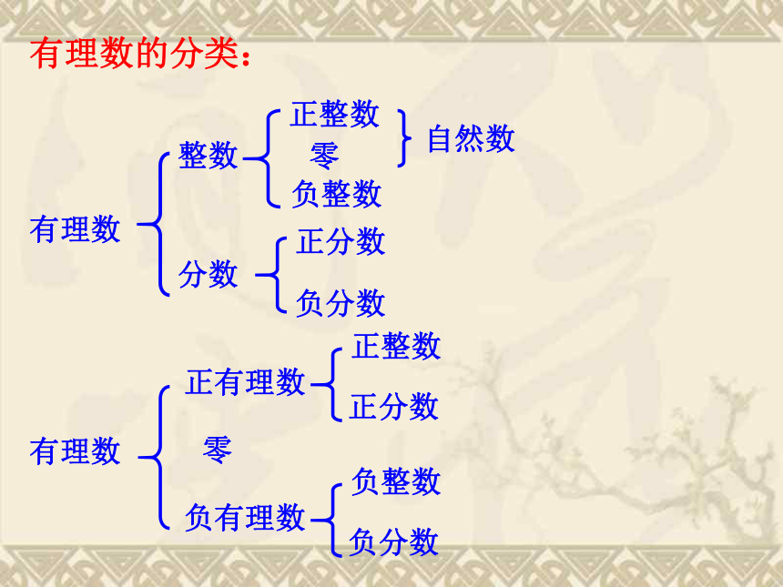 北师大版七年级数学上册 2.1 有理数课件（21张）