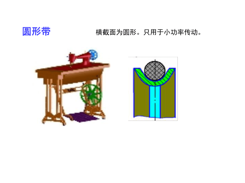 第5章 带传动 链传动 课件(共57张PPT)《机械设计基础》同步教学（电子工业版）