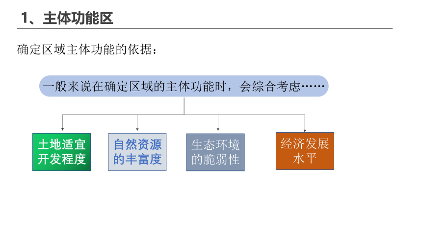 5.3中国国家发展战略举例 课件（40页）