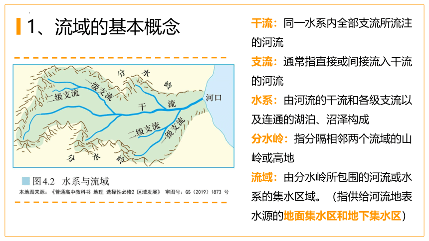 高中地理中图版（2019）选择性必修2 3.3黄河流域内部协作（共42张ppt）