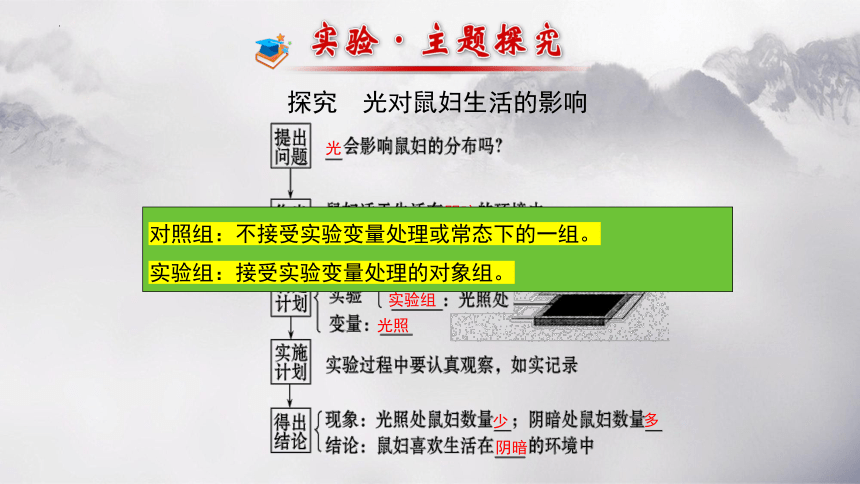 第一单元 第二章 了解生物圈-【复习旧知】2022-2023学年七年级生物上册复习课件（人教版）(共46张PPT)