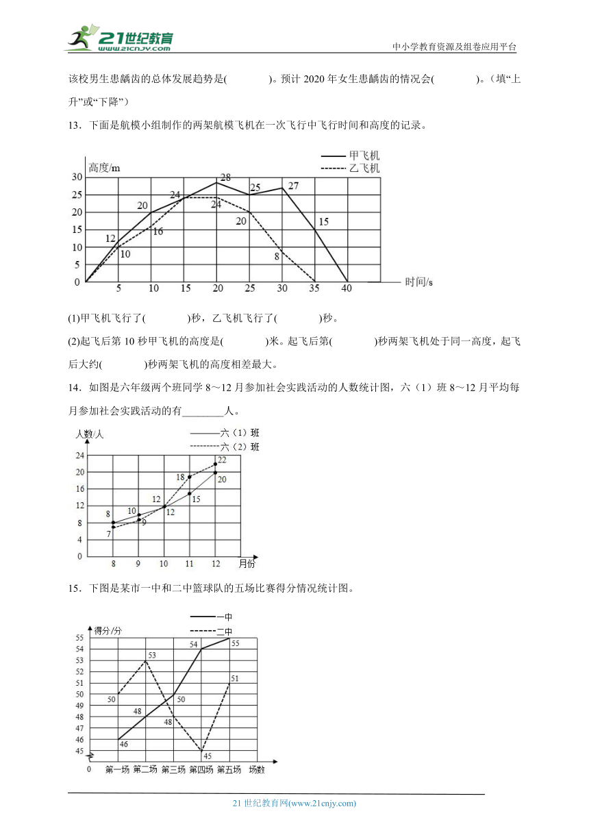 8.2复式折线统计图同步练习北师大版数学五年级下册（含答案）