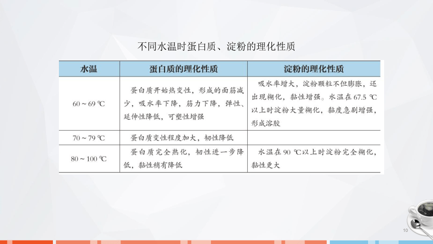 第二章　面团的成团原理、调制技术及运用_1 课件(共31张PPT)- 《面点技术》同步教学（劳保版）