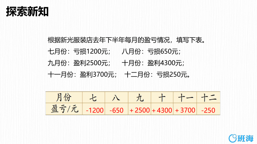 苏教版（新）五上-第一单元 1.2用正负数表示意义相反的量【优质课件】