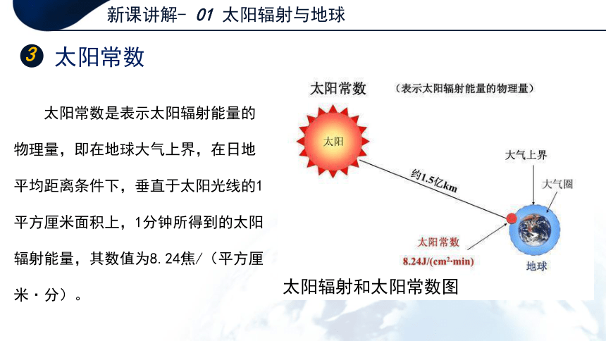 1.2 太阳对地球的影响 课件（60张PPT）