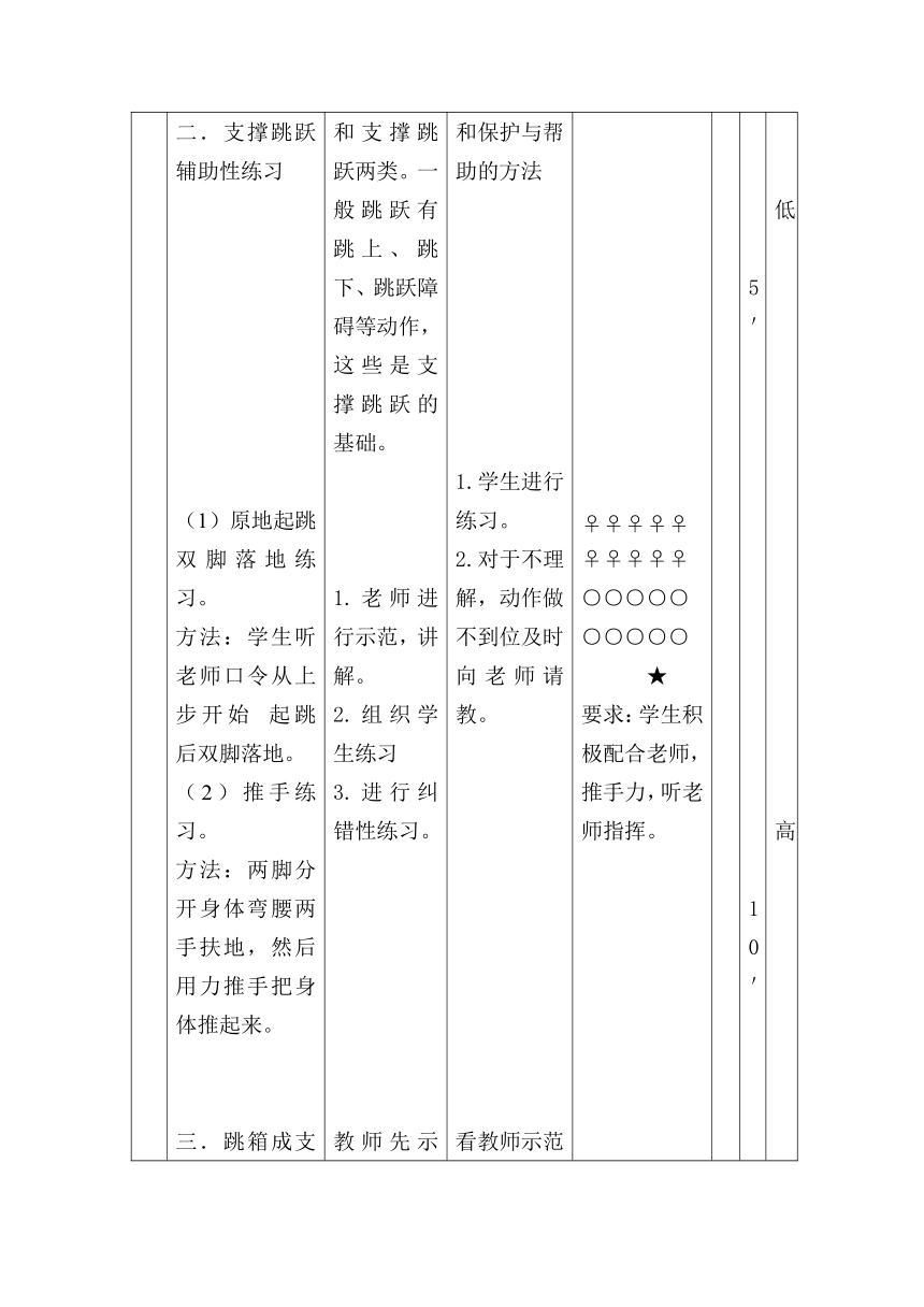 初中七年级上册体育与健康支撑跳跃教学设计（表格式）