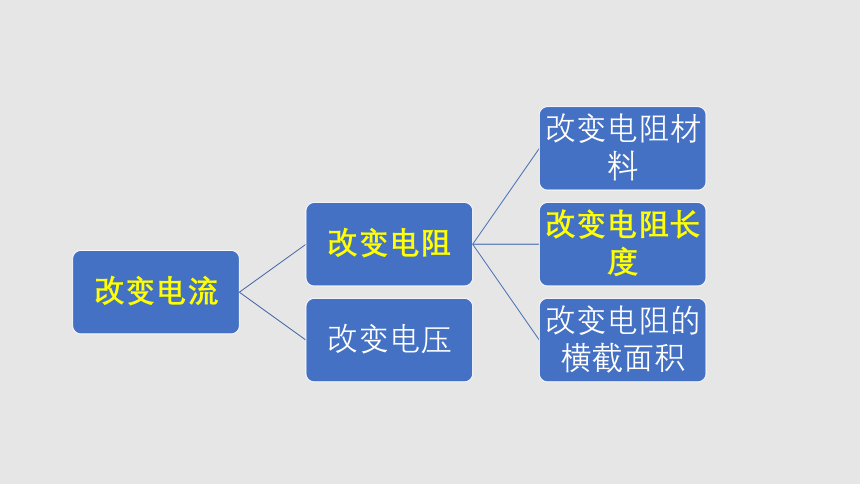 9.7 变阻器  2022-2023学年京改版物理九年级(共31张PPT)
