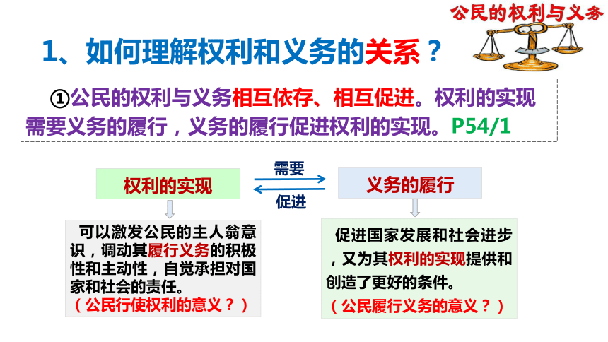 【核心素养目标】4.2依法履行义务课件（共29张PPT）