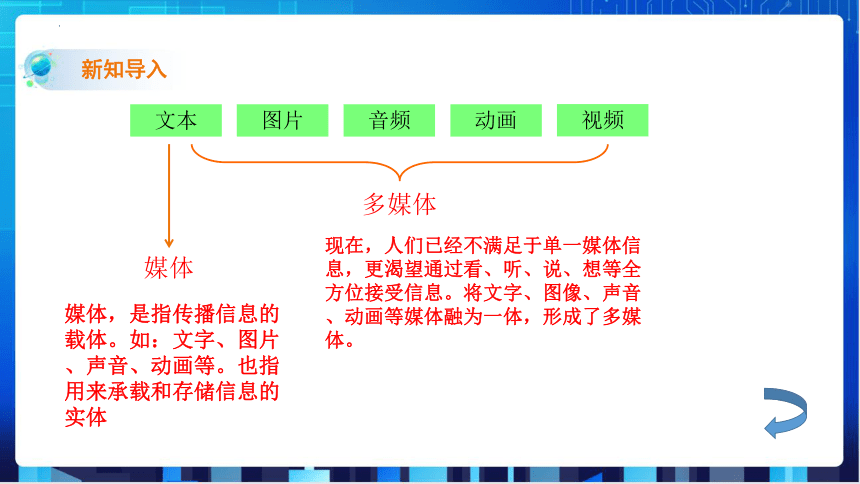 第一课 认识多媒体 课件(共22张PPT)　2022—2023学年浙教版（2020）初中信息技术七年级下册