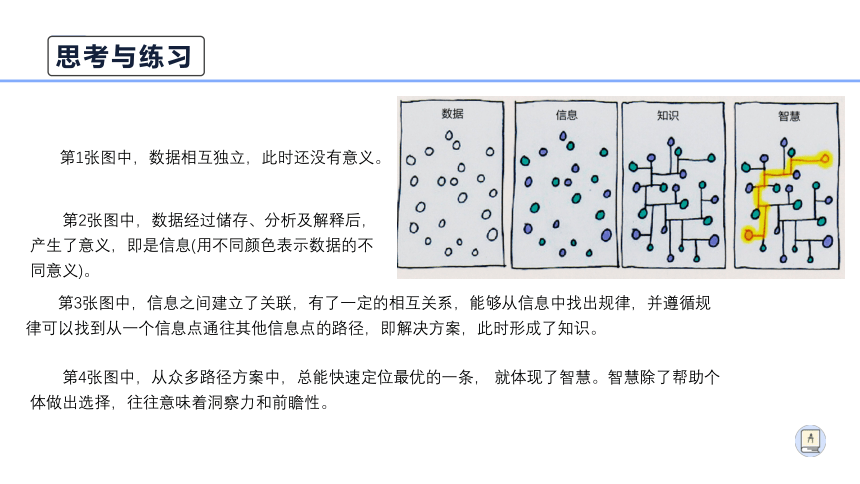 1.3进制转换课件（27ppt+视频）2021-2022学年浙教版（2019）高中信息技术必修1