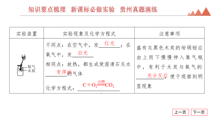 2024年贵州省中考化学一轮复习第2讲　空气、氧气课件(共63张PPT)