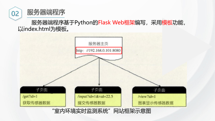 4.2搭建信息系统（程序编写）4.3完善信息系统 课件 2021—2022学年浙教版（2019）必修2（19PPT）