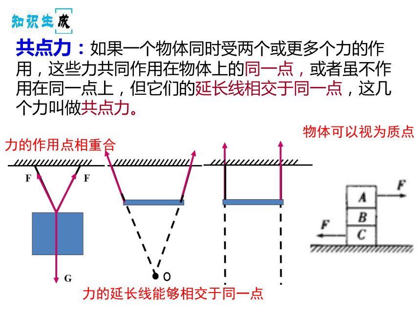 2021-2022学年鲁科版（2019）高中物理必修第一册-4.1 科学探究：力的合成 课件(共46张PPT)